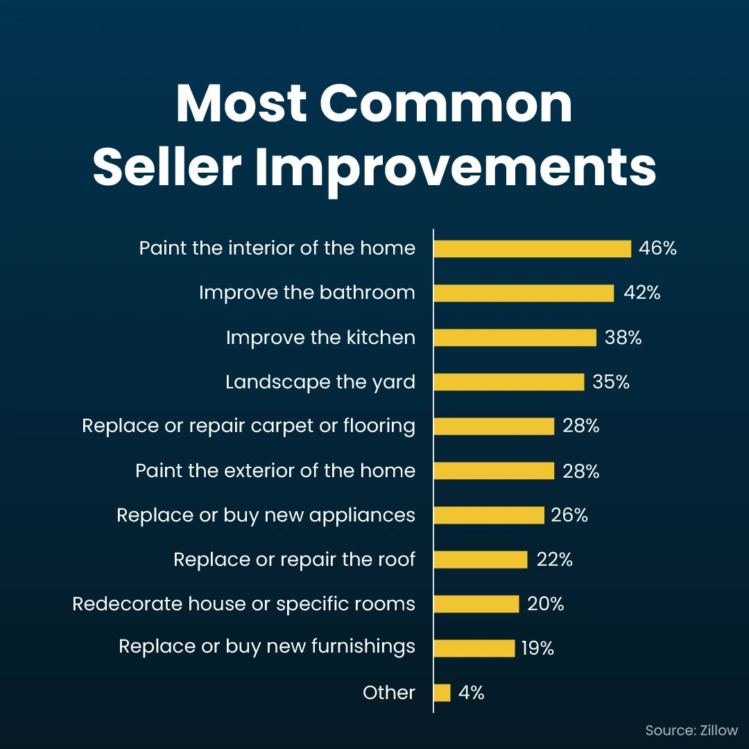 How to Get Your House Ready to Sell in 2025